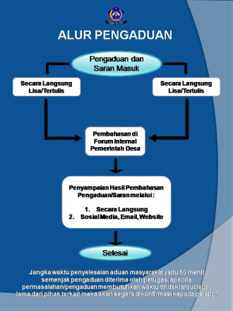 ALUR PENGADUAN MASYARAKAT DESA PETULU
